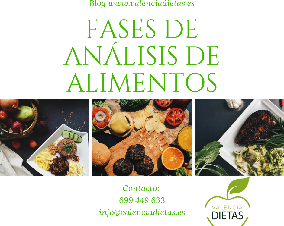análisis de alimentos